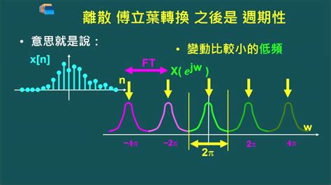 離散 意思|離散的意思